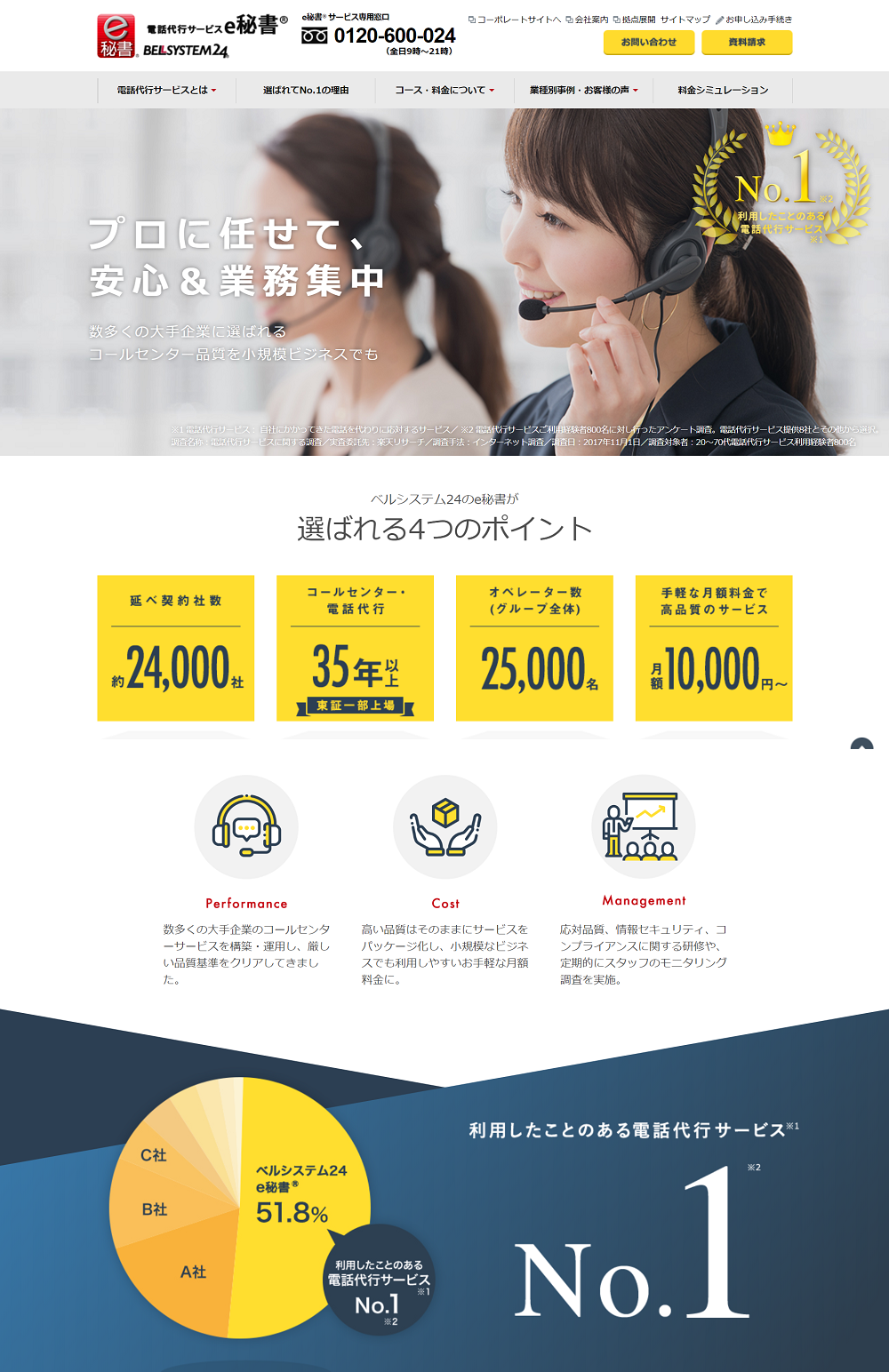 e秘書のUI画面