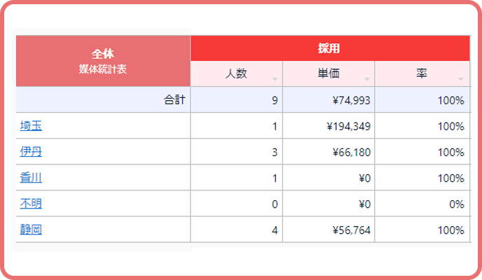 採用見える化クラウドのUI画面