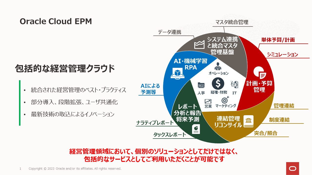 Oracle Cloud EPMのUI画面