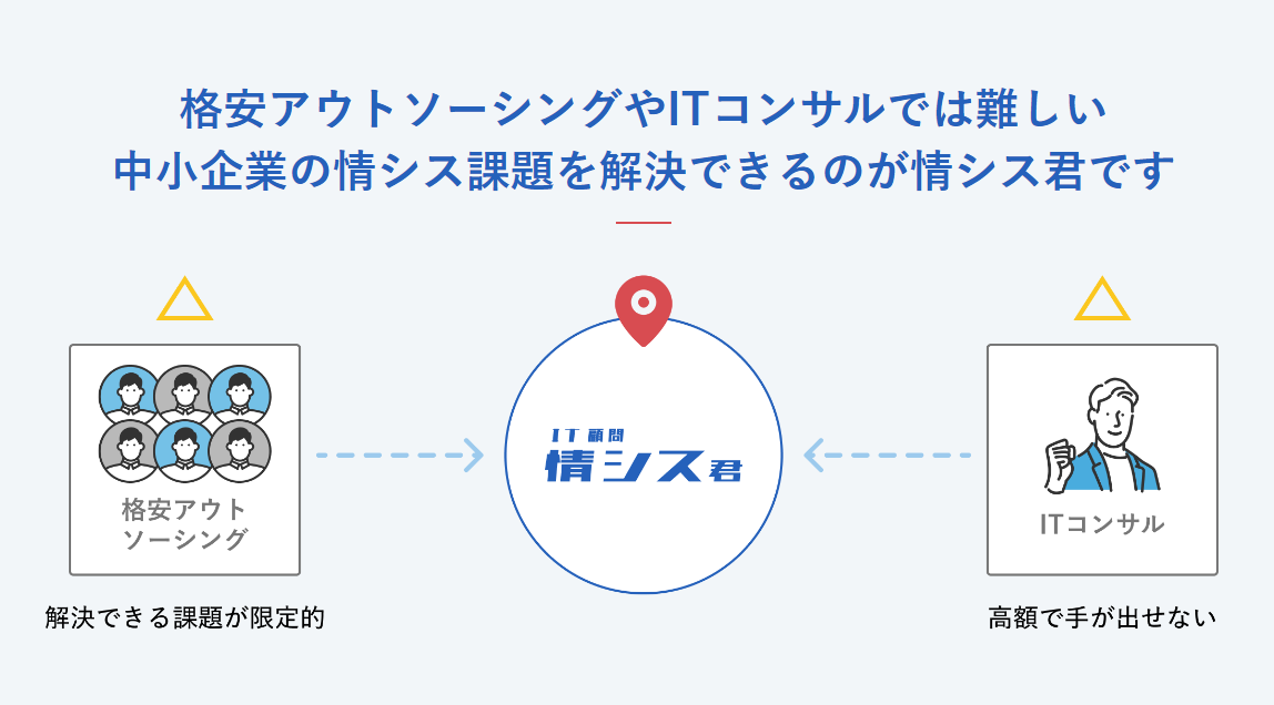 情シス君のUI画面