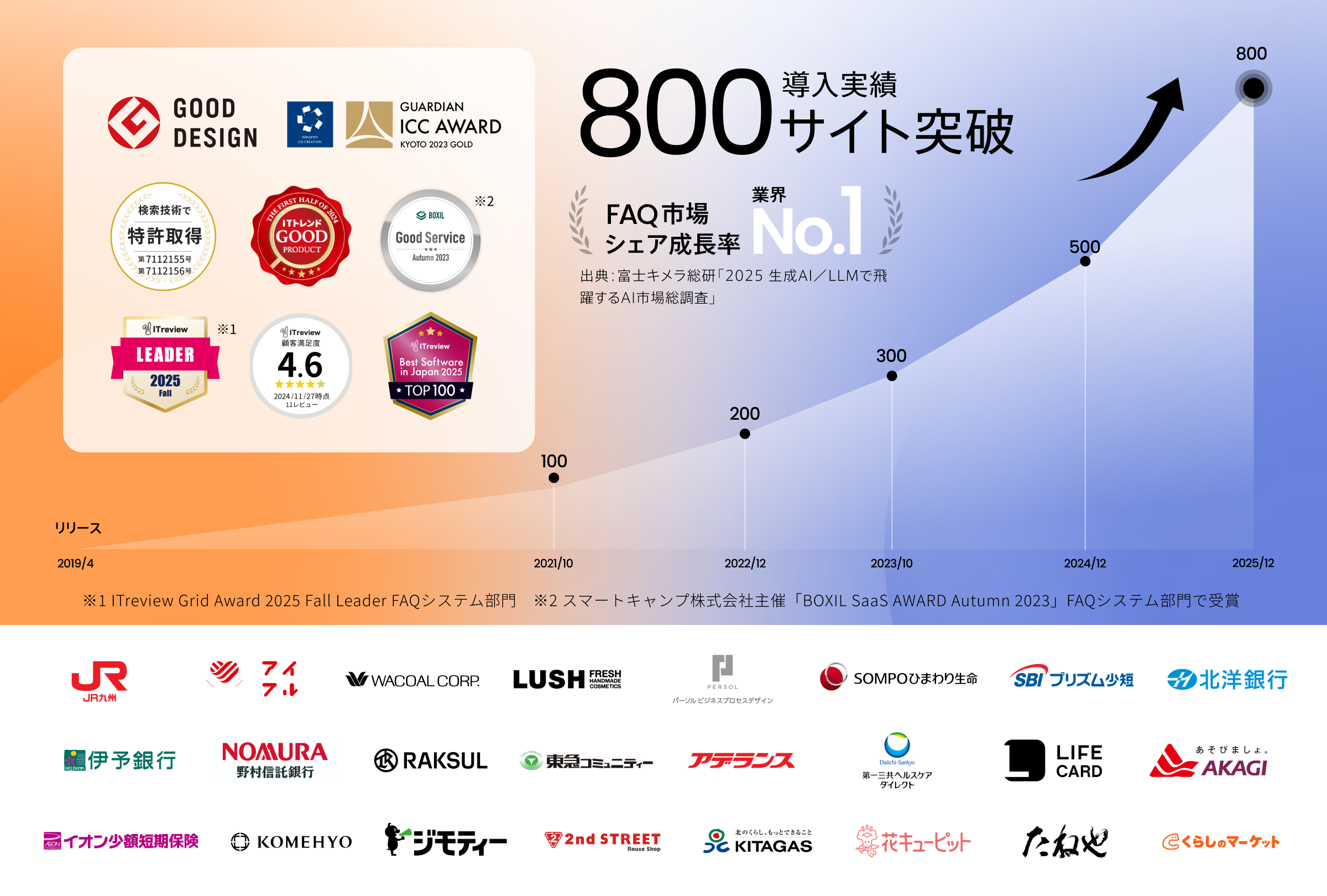 Helpfeel AnalyticsのUI画面