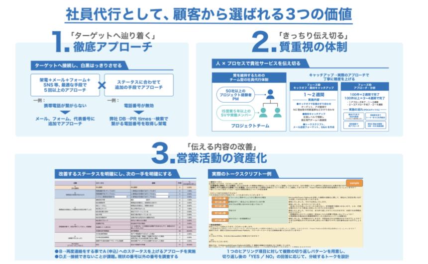 受注アシストのUI画面