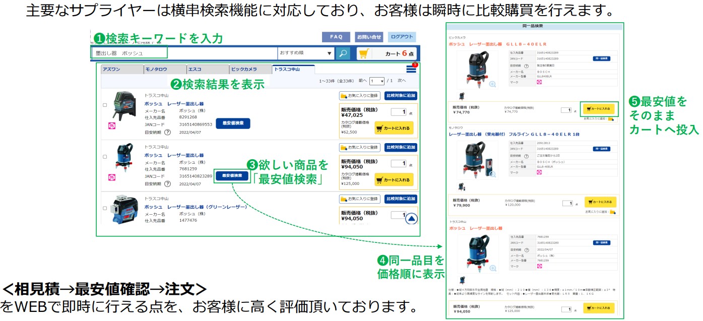 ビズネットの購買管理プラットフォームのUI画面