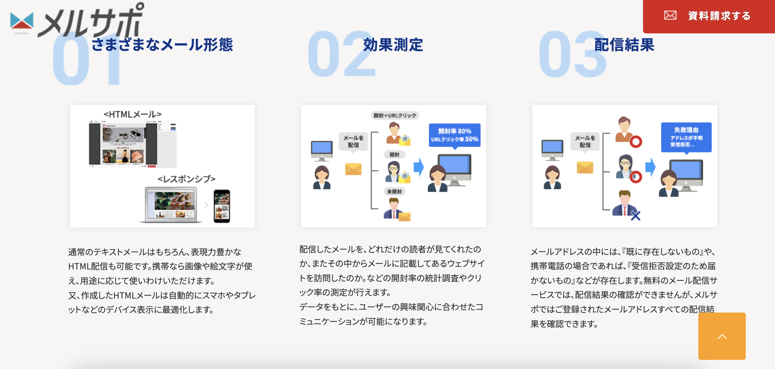 メルサポのUI画面