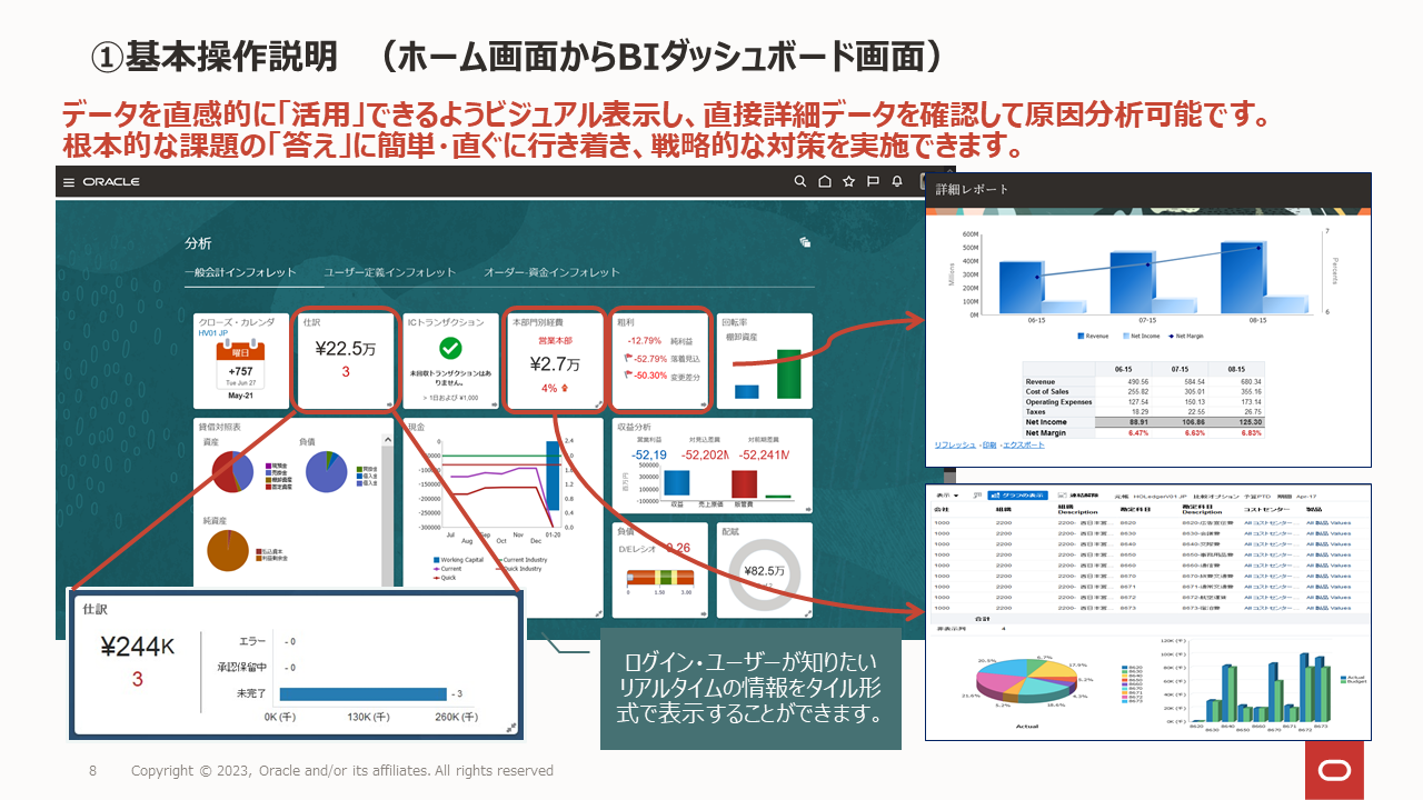 Oracle Fusion Cloud ERPのUI画面