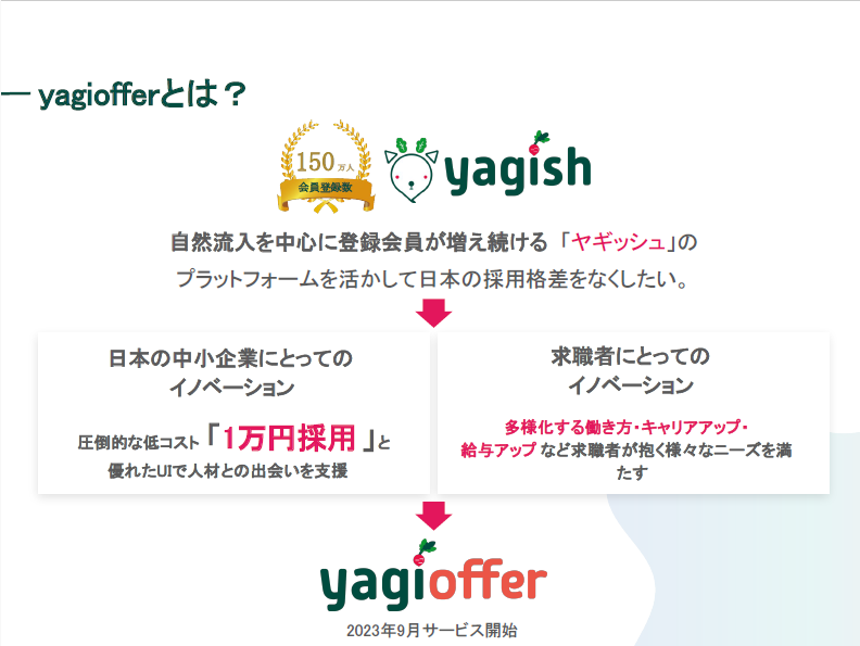 ヤギオファーのUI画面