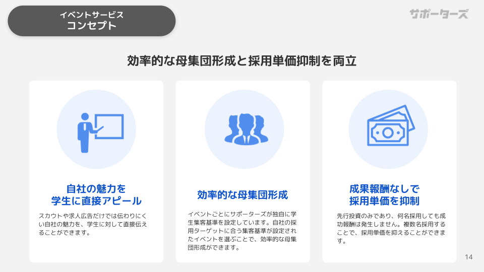 サポーターズのUI画面