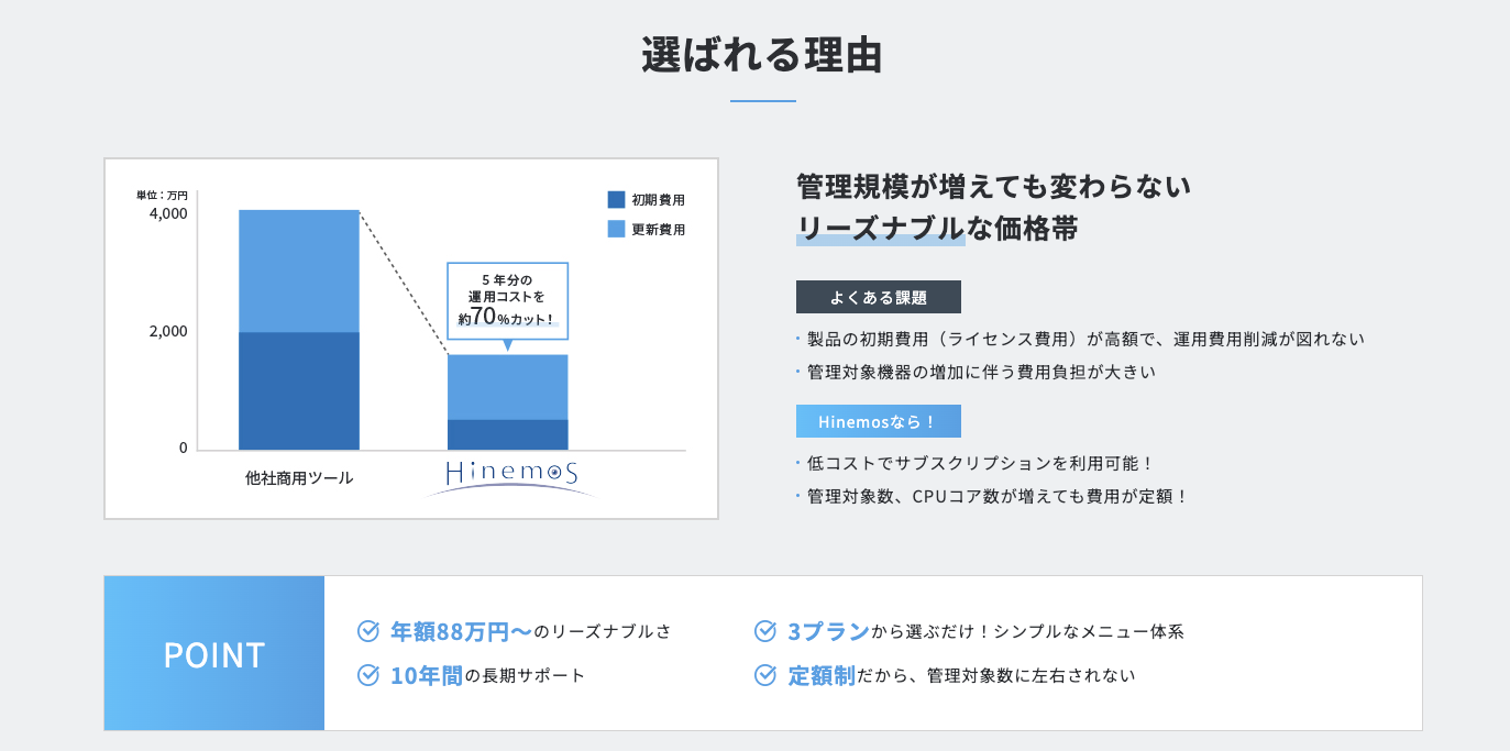 HinemosのUI画面