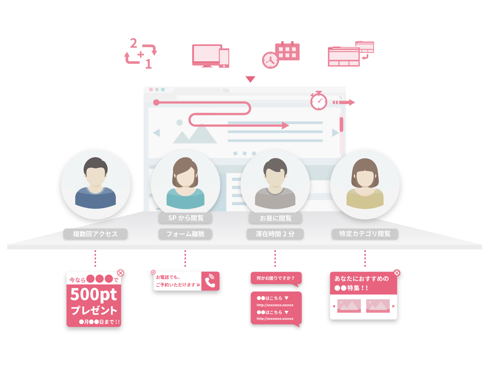 CODE Marketing CloudのUI画面