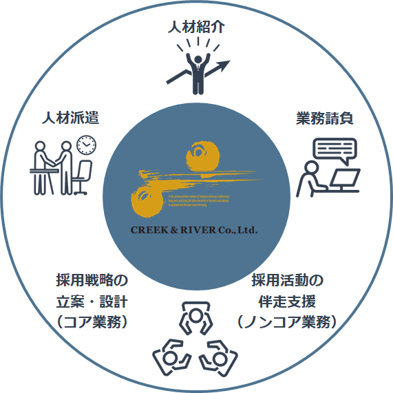 HIGH-FIVE[HR]のUI画面