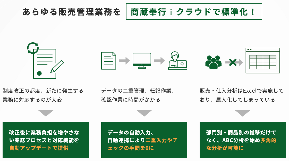 商蔵奉行クラウドのUI画面