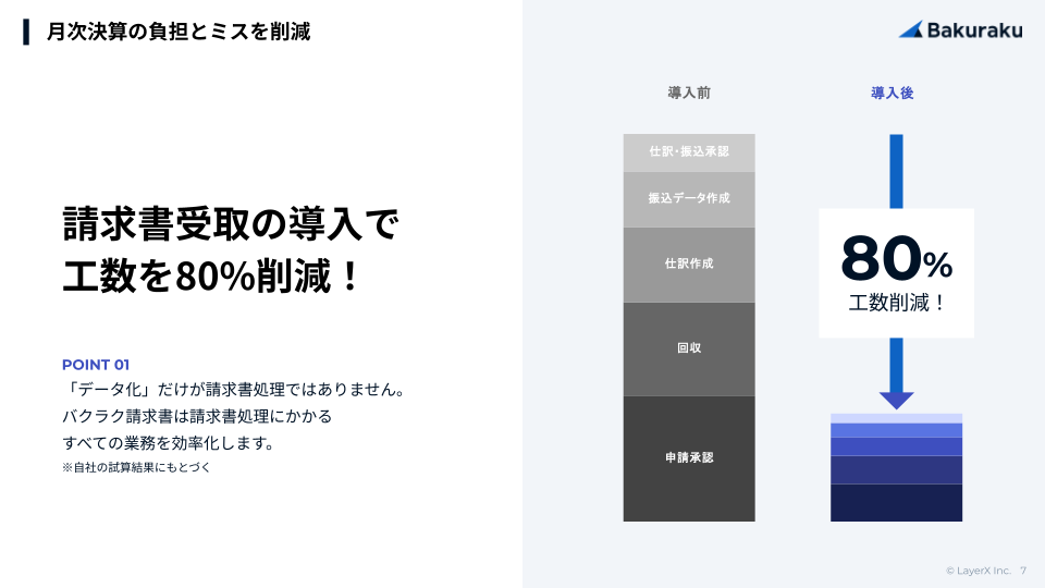 バクラク請求書受取のUI画面