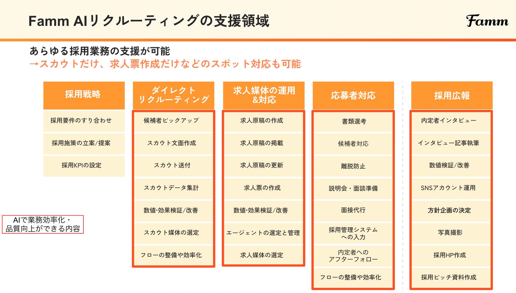 Famm AIリクルーティングのUI画面