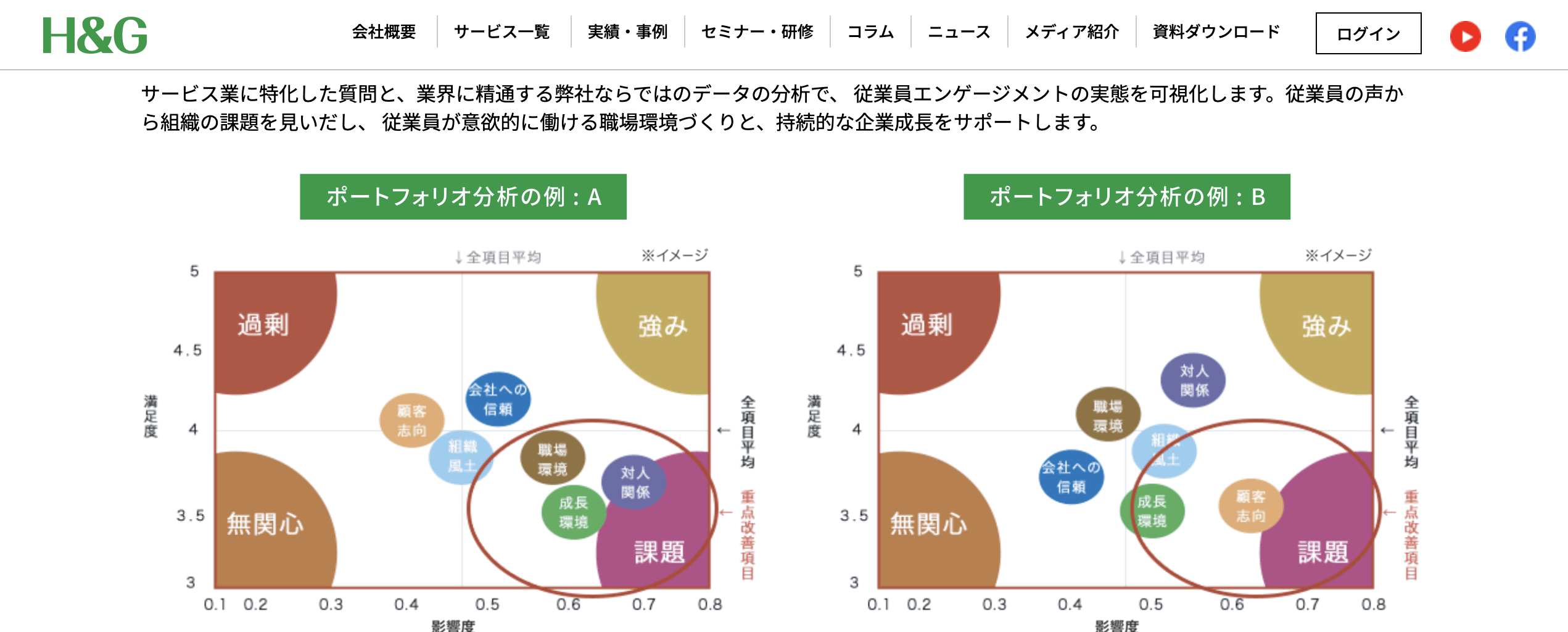 H&G Engagement SurveyのUI画面
