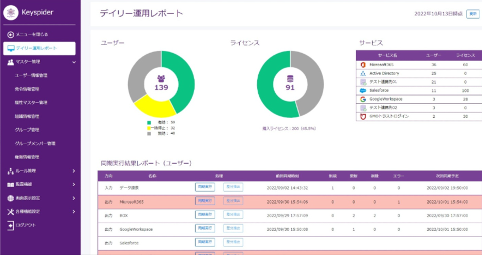 国産クラウドID管理サービス「Keyspider」のUI画面