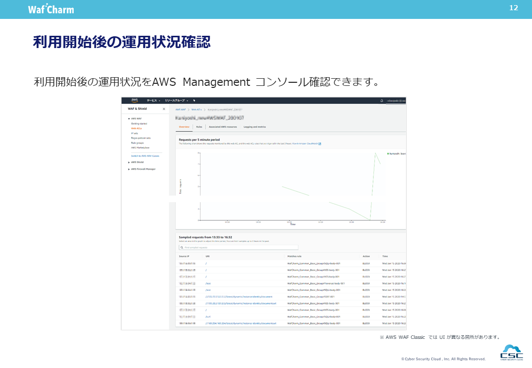WafCharm（ワフチャーム）のUI画面