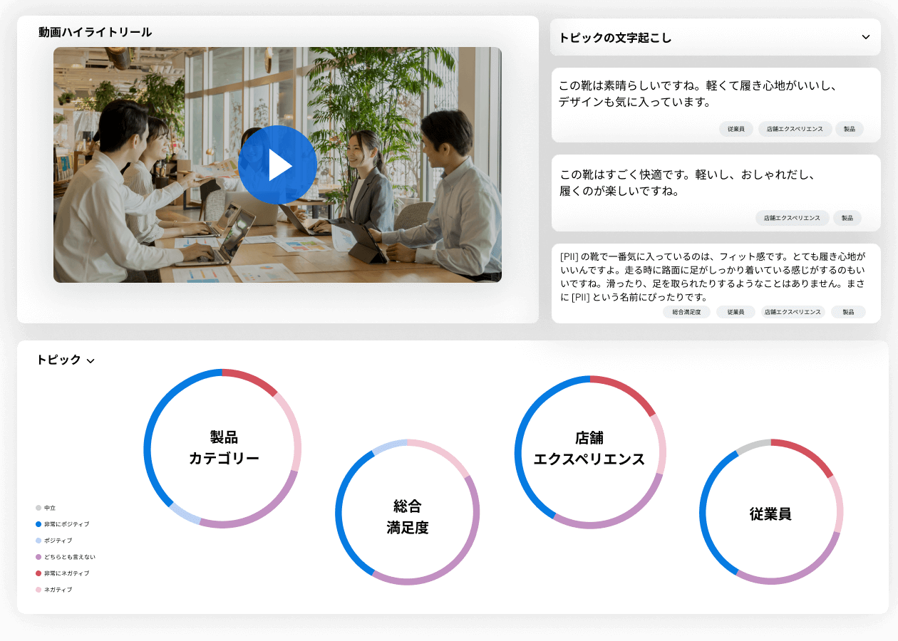クアルトリクス (Qualtrics) - XM for Strategy & ResearchのUI画面