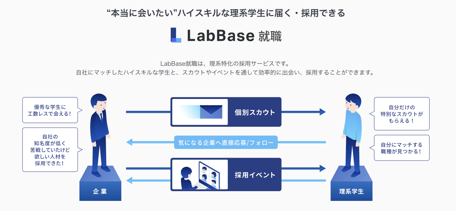 LabBase就職のUI画面