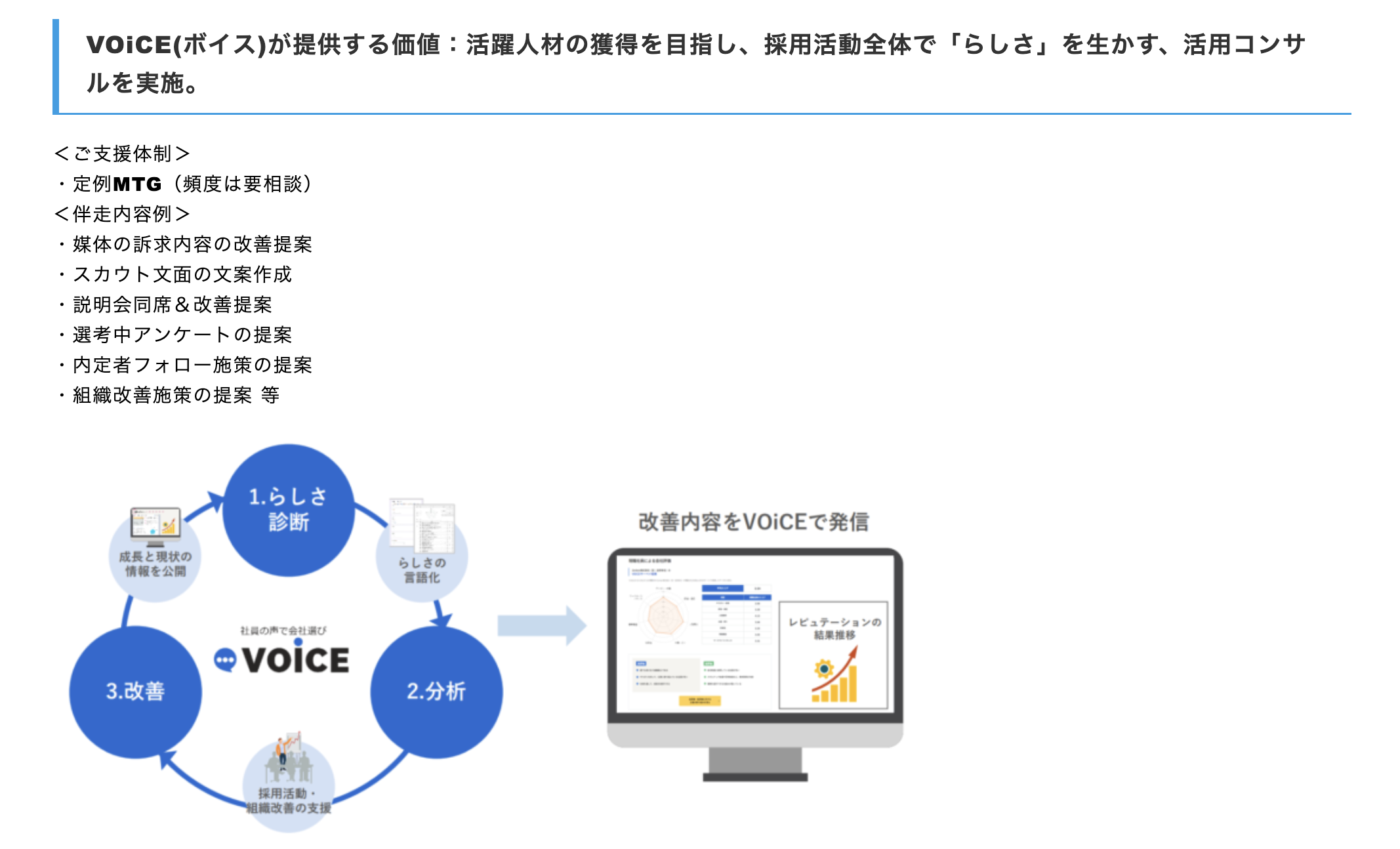 VOiCEのUI画面