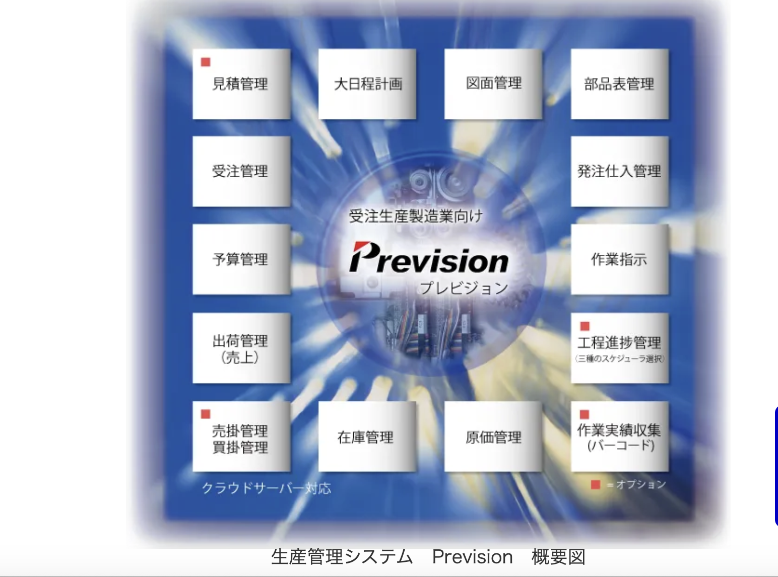 PrevisionのUI画面