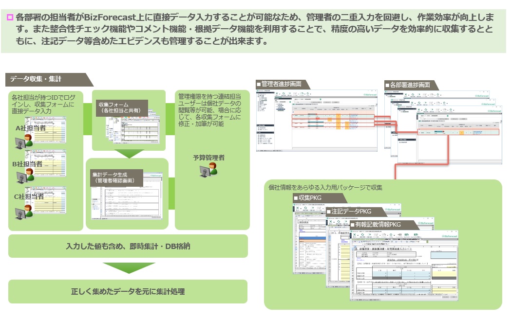 BizForecastのUI画面
