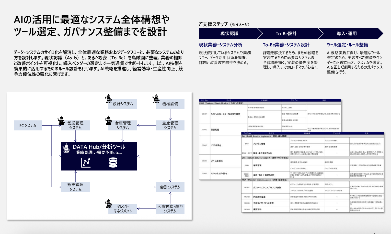 タナベコンサルティングのAI活用人材育成支援のUI画面