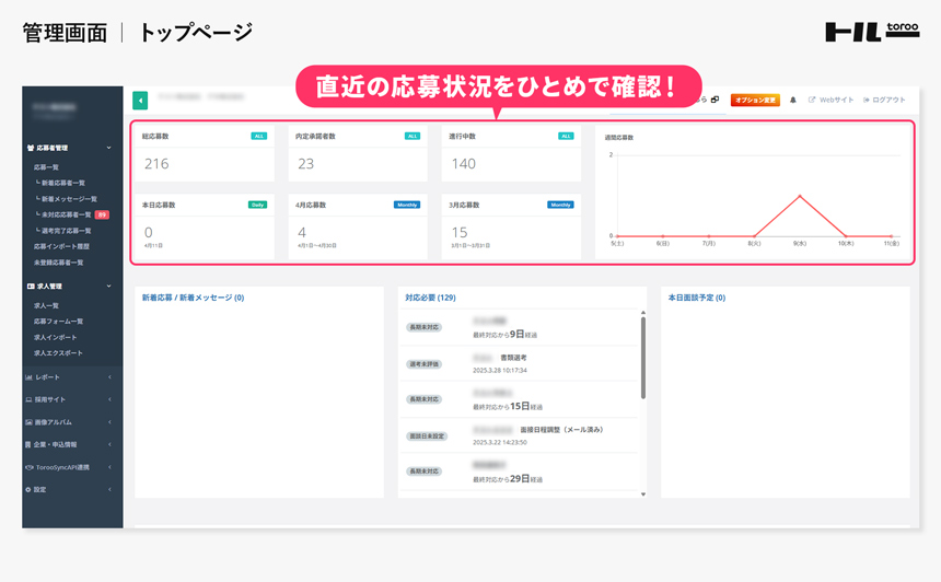 トルーのUI画面