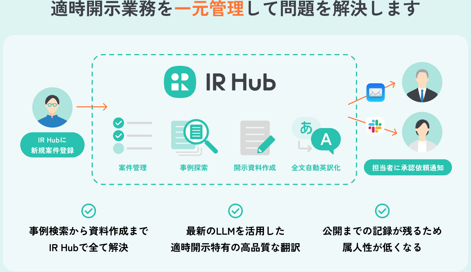 IR HubのUI画面