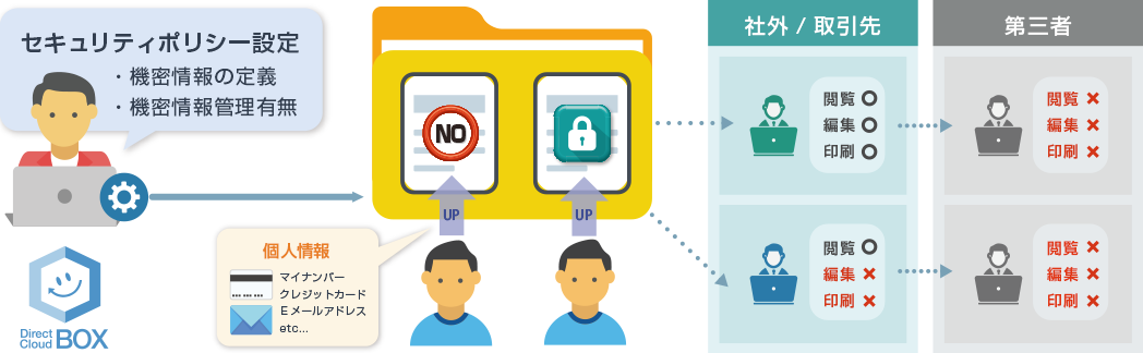 DirectCloud-SHIELDのUI画面