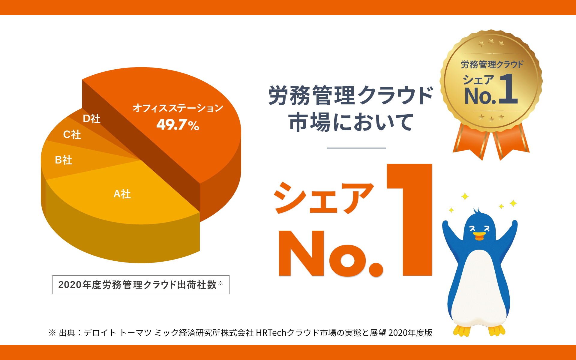 オフィスステーション 年末調整のUI画面