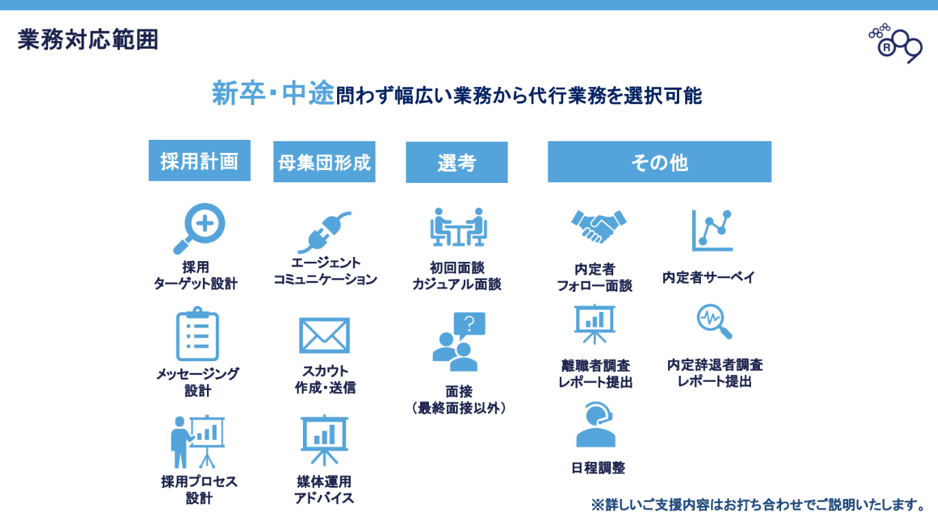 人事ライトのUI画面