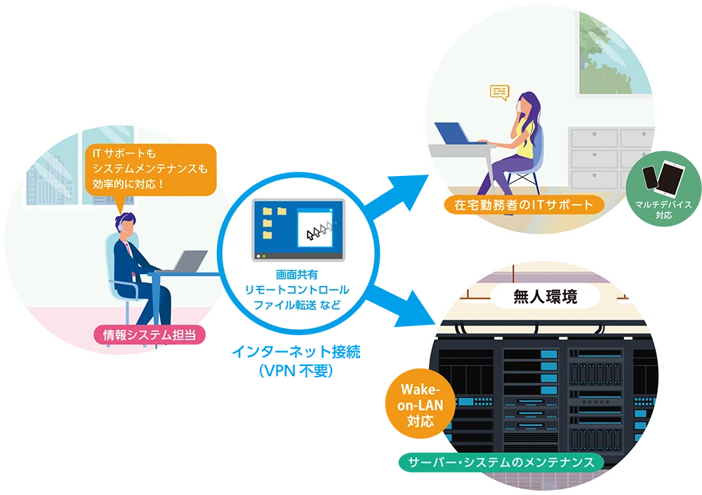 RemoteOperator HelpdeskのUI画面