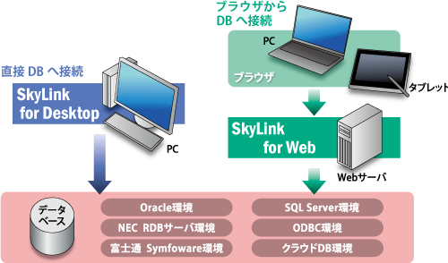 SkyLinkのUI画面