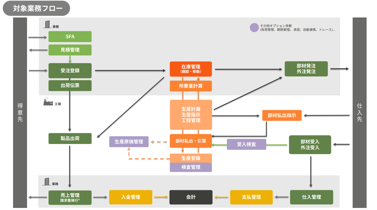 スマートＦのUI画面