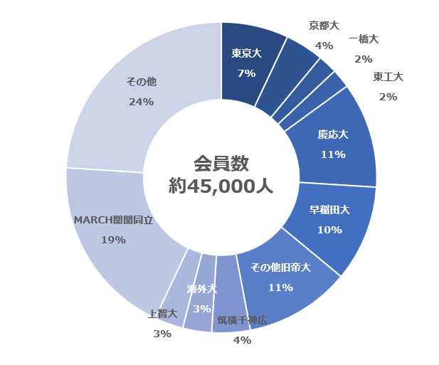 外資就活ドットコムのUI画面