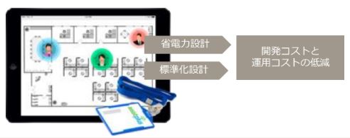 dSense(BLE／UWB位置情報システム）のUI画面