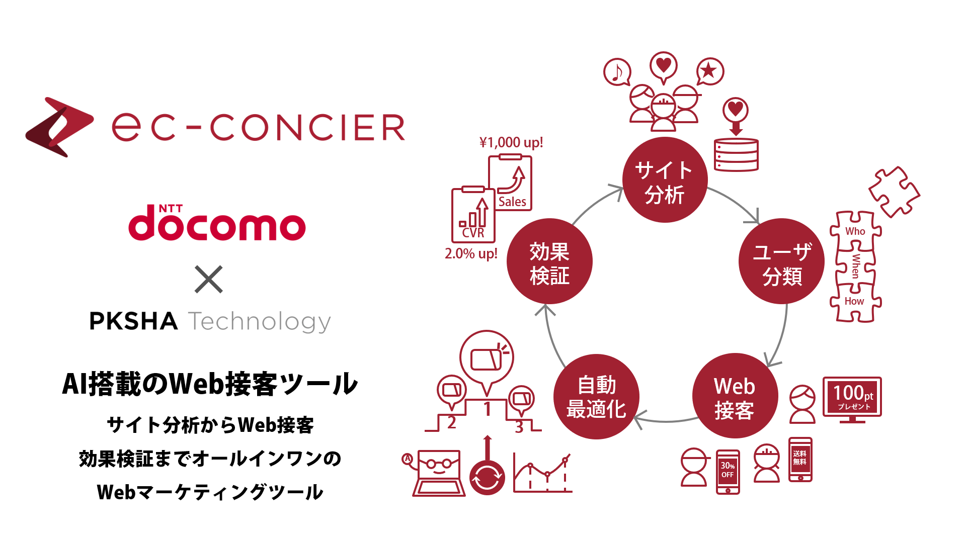 ecコンシェルのUI画面