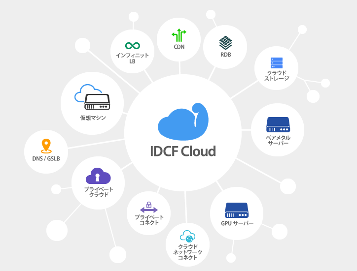 IDCFクラウドのUI画面