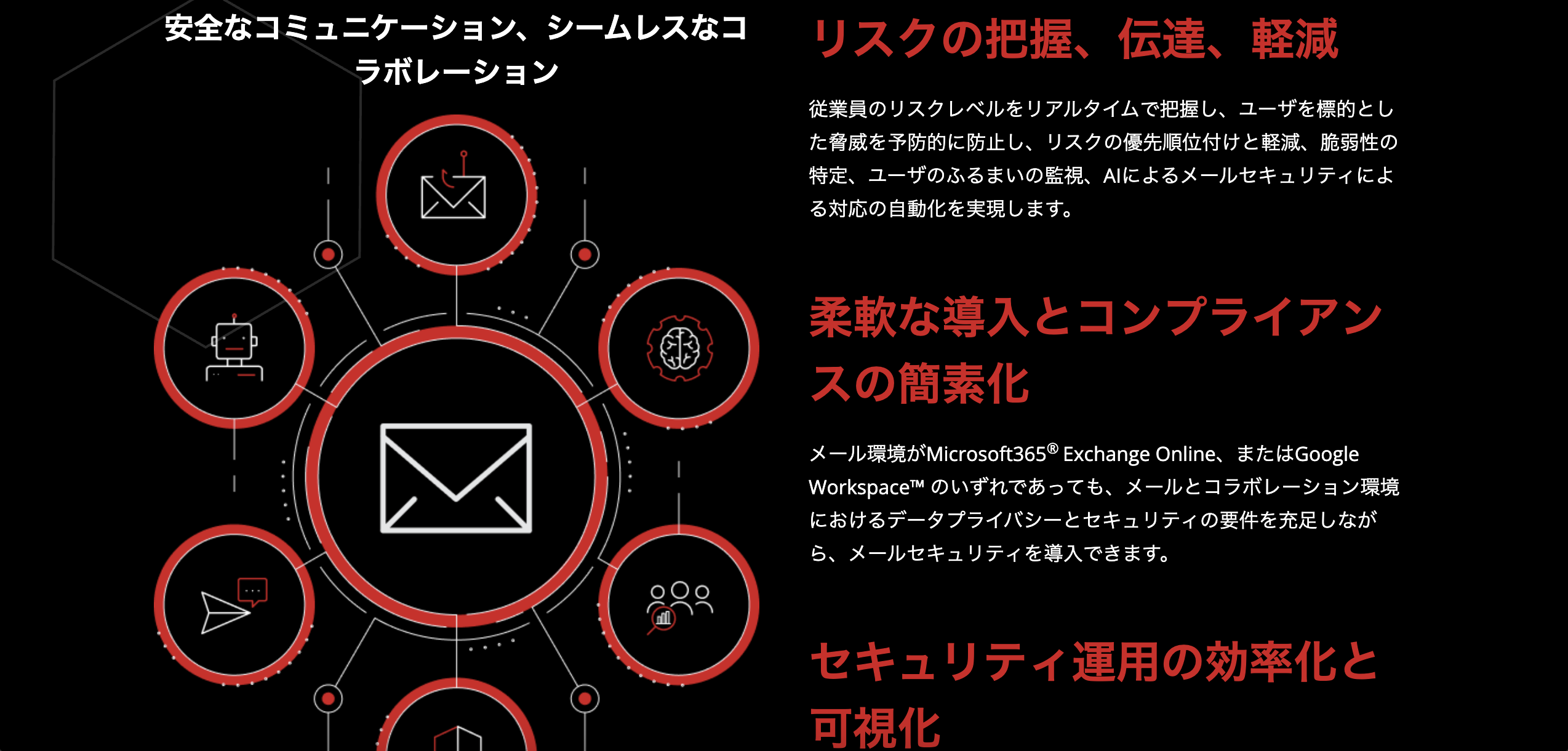 TrendAI Vision One™ Email and Collaboration SecurityのUI画面