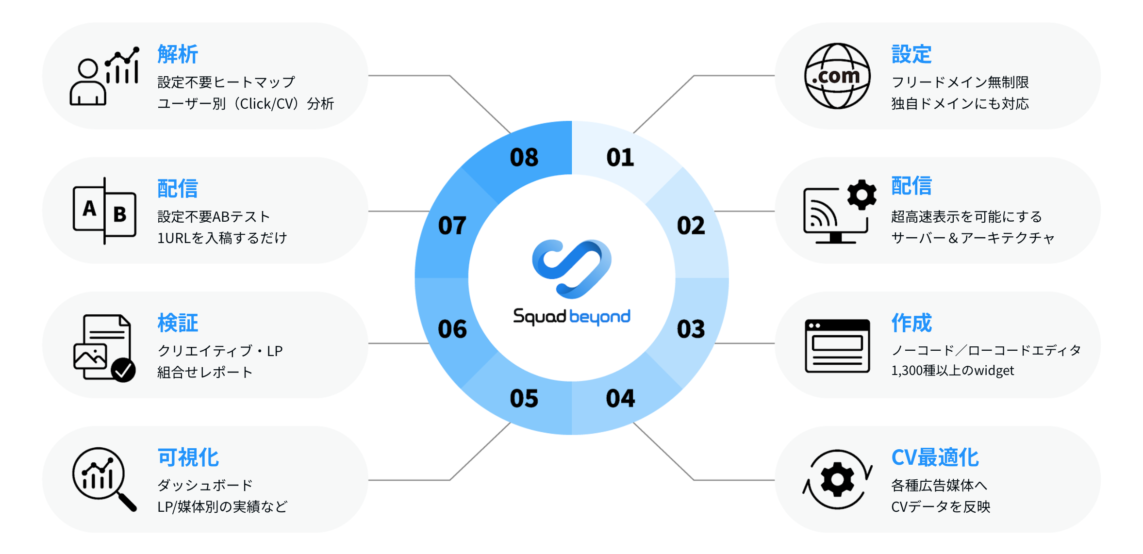 Squad beyondのUI画面