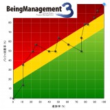 BeingManagement3