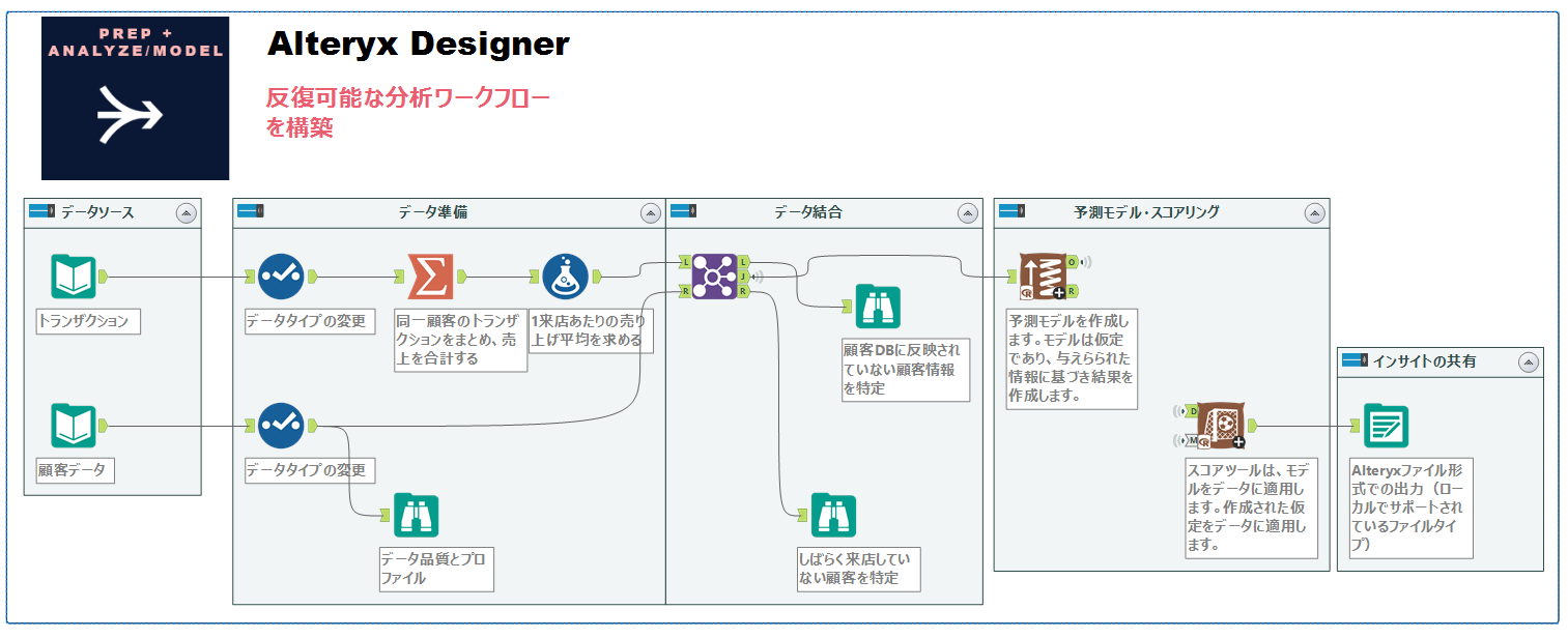 Alteryx DesignerのUI画面