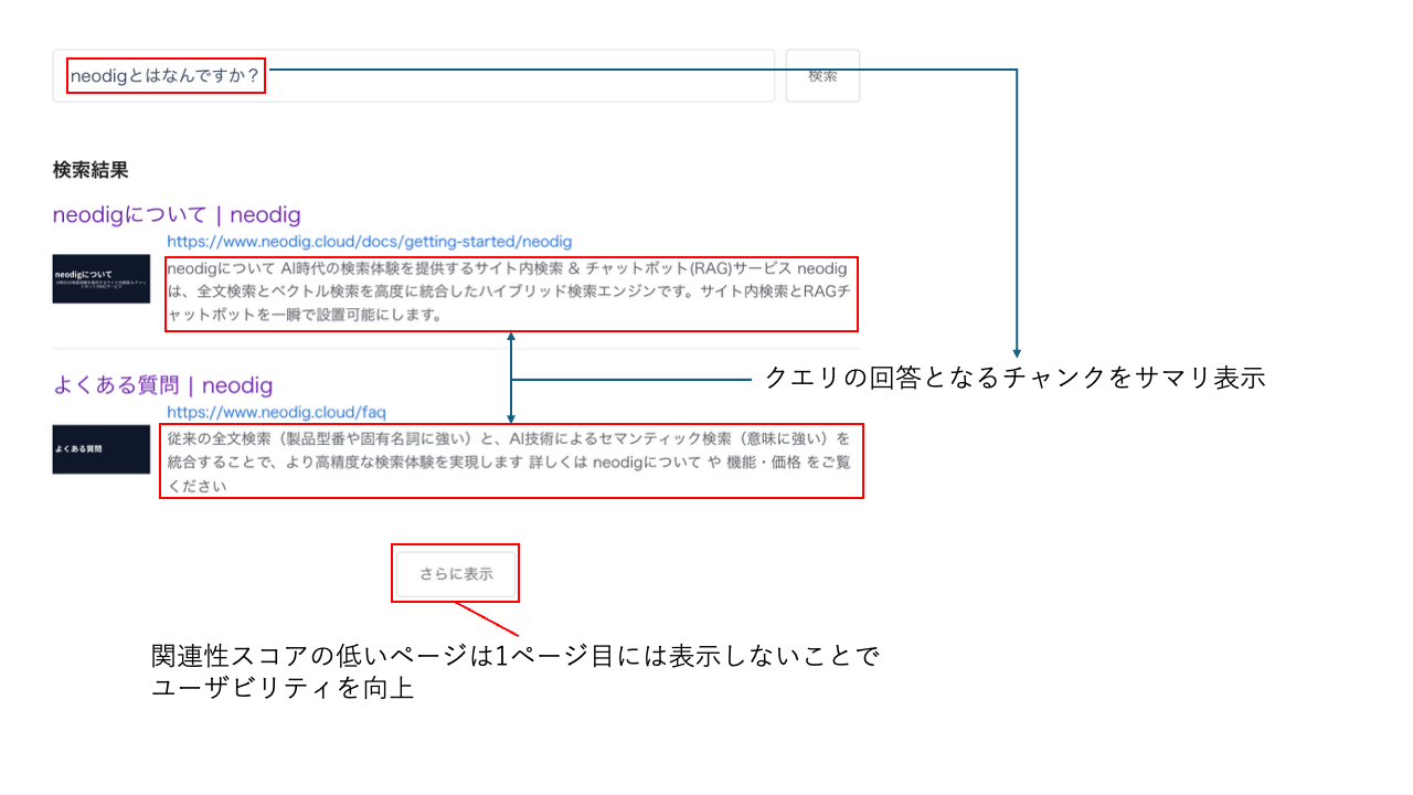 neodigのUI画面