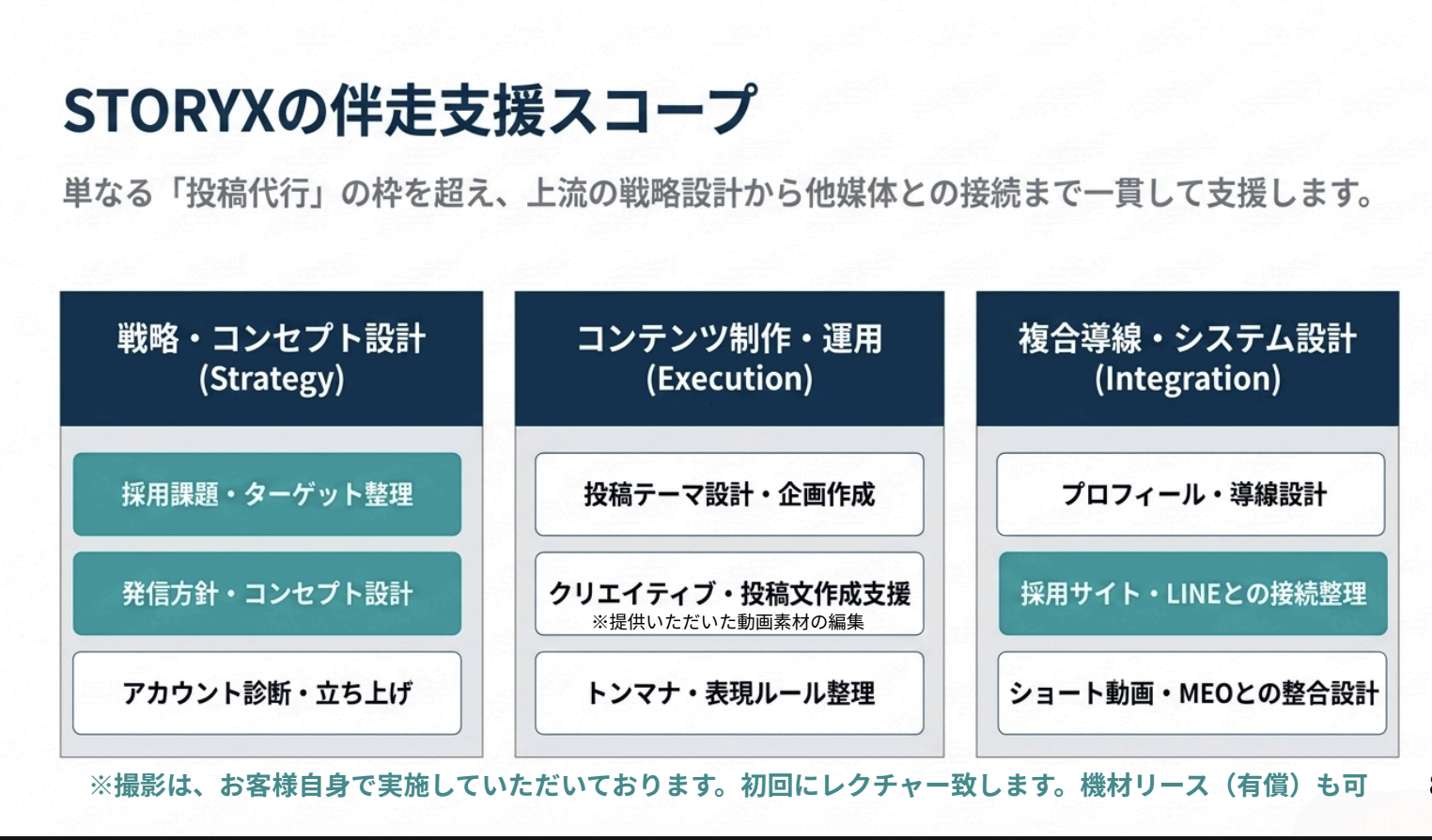 STORYX 採用Instagram運用支援サービスのUI画面