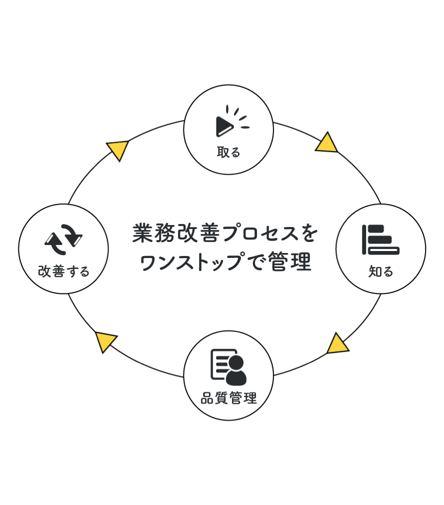 トレシルのUI画面