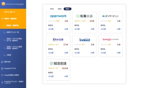 デジタルリスクCLOUDのUI画面