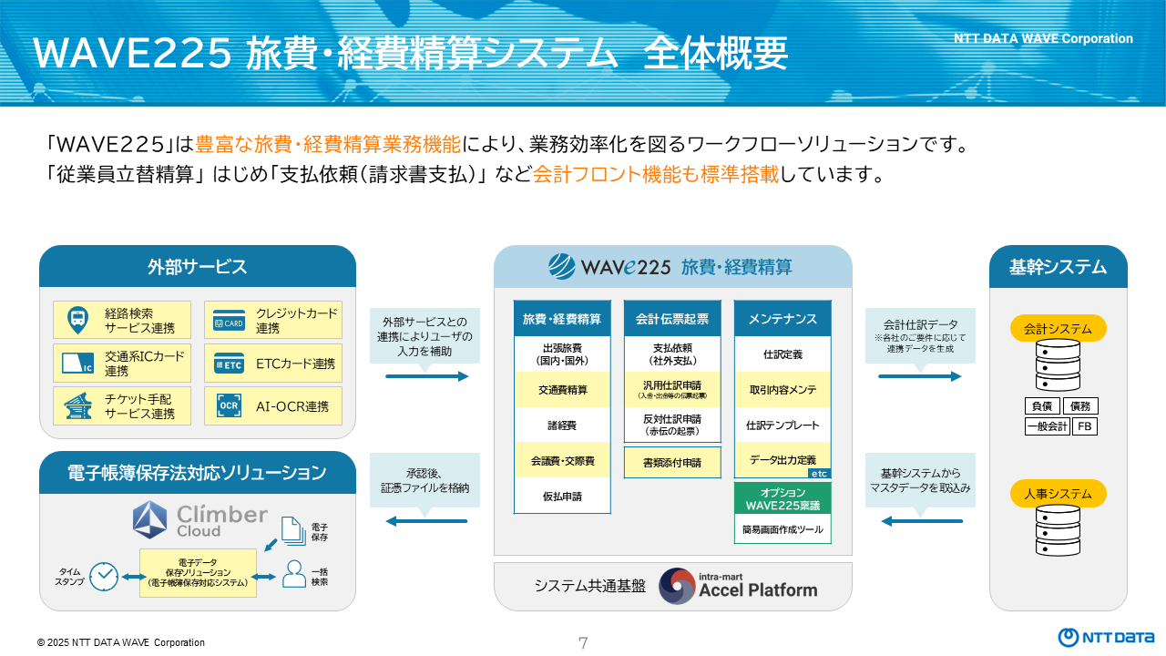 WAVE225旅費・経費精算／稟議のUI画面