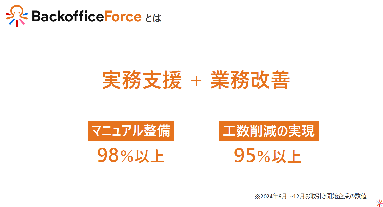 BackofficeForceのUI画面