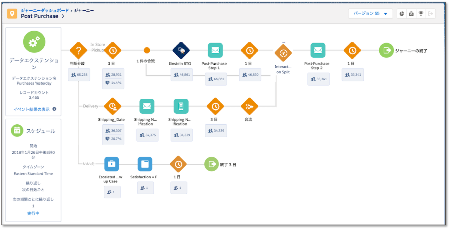 Agentforce Marketing（旧「Marketing Cloud」）のUI画面