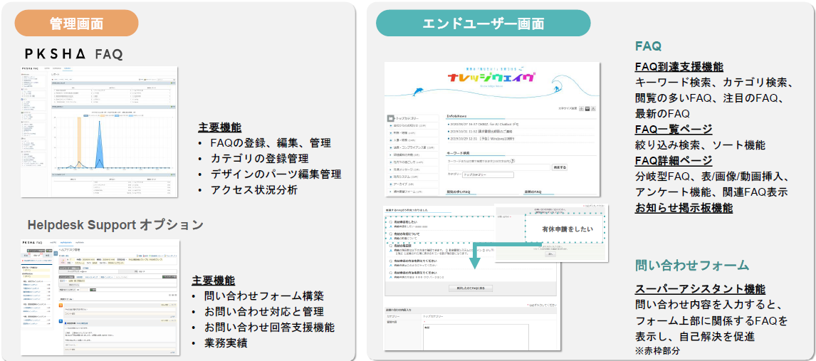PKSHA FAQのUI画面